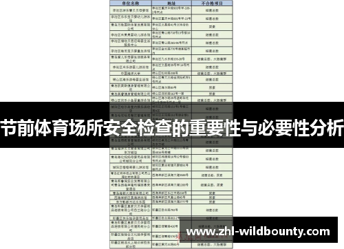 节前体育场所安全检查的重要性与必要性分析 节前体育场所安全检查的重要性与必要性分析