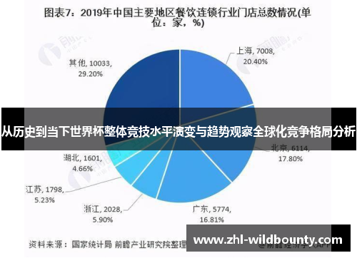 从历史到当下世界杯整体竞技水平演变与趋势观察全球化竞争格局分析 从历史到当下世界杯整体竞技水平演变与趋势观察全球化竞争格局分析