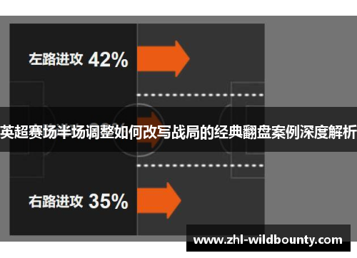英超赛场半场调整如何改写战局的经典翻盘案例深度解析 英超赛场半场调整如何改写战局的经典翻盘案例深度解析