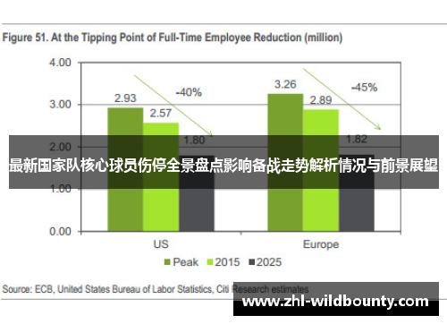 最新国家队核心球员伤停全景盘点影响备战走势解析情况与前景展望