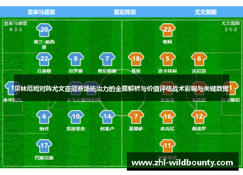 贝林厄姆对阵尤文亚冠赛场统治力的全面解析与价值评估战术影响与关键数据