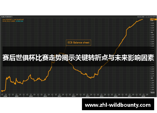 赛后世俱杯比赛走势揭示关键转折点与未来影响因素 赛后世俱杯比赛走势揭示关键转折点与未来影响因素