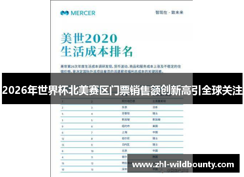 2026年世界杯北美赛区门票销售额创新高引全球关注