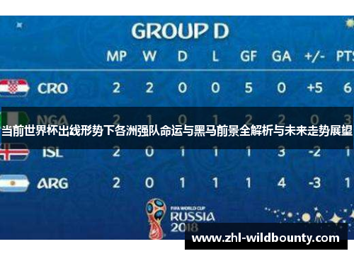 当前世界杯出线形势下各洲强队命运与黑马前景全解析与未来走势展望